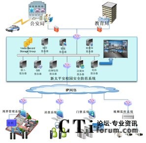 ��̫ƽ��У�@��ȫ����ϵ�y(t��ng)�c���������ܽ������T��(b��o)��(li��n)��(d��ng)