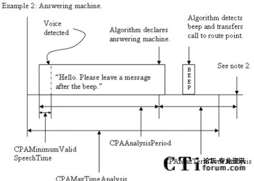�Ԅ�(d��ng)��(y��ng)��C(j��)�����r�¸�����(sh��)����(du��)�ڕr(sh��)�g�S���f(shu��)��