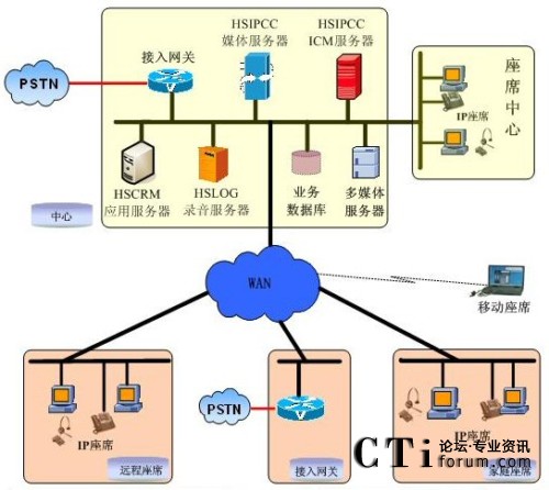 ���/���Uʽ��������ϵ�y(t��ng)�W(w��ng)�j(lu��)��?f��)�D