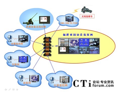 �����ӆTָ�]�W��Ϣ�ںϰ���ʾ��D