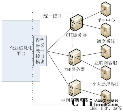 OA��CRMϵ�y(t��ng)�ؓ�D