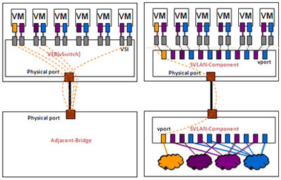 VEB��Multi-Channel�����˿�ӳ�䌦��