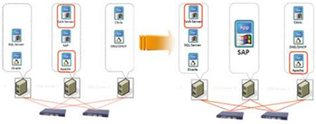 �ӑB(t��i)�YԴ�{(di��o)��ʾ��D