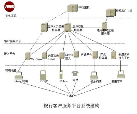 平臺機(jī)構(gòu)圖