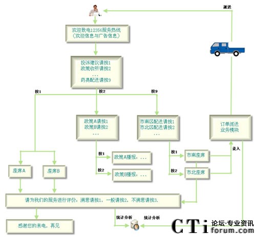Ӌ(j��)��ί12356�(y��ng)��ᾀˎ��վ����ֱͨ܇(ch��)ϵ�y(t��ng)����