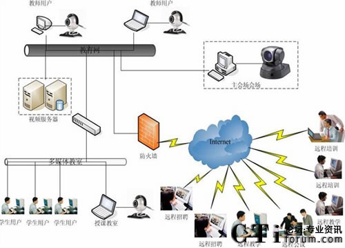 ���ČWԺϵ�y(t��ng)�ؓ�D