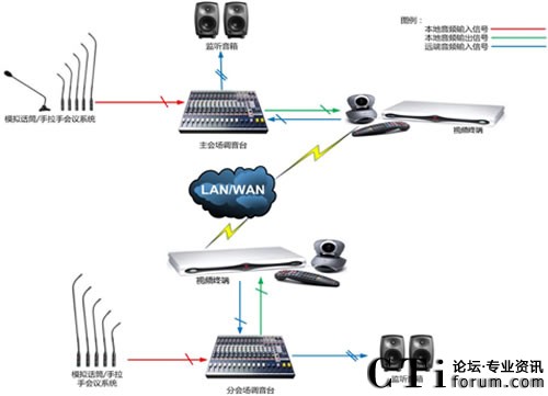 ϵ�y(t��ng)ԭ����?f��)�D