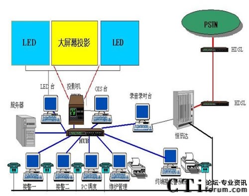 ��ͨ������֧�119ָ�]���ĽM�Wʾ��D