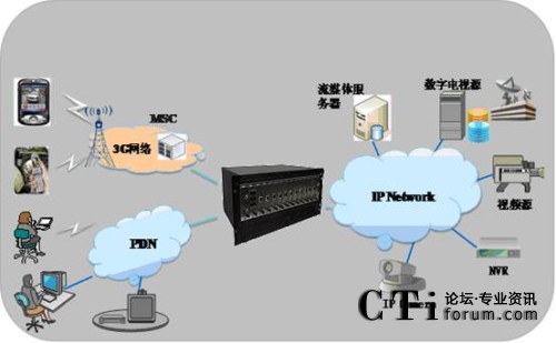 VTG���ͽM�W(w��ng)��(y��ng)��ʾ��D 