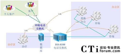 ���ό����t(y��)Ժϵ�y(t��ng)�Y(ji��)��(g��u)�D