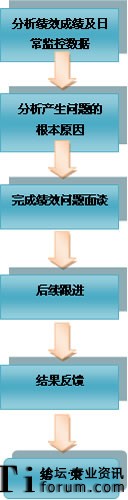 ��(j��)Ч��(w��n)�}��ͨ����