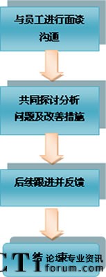 �T����(w��n)�}��ͨ����