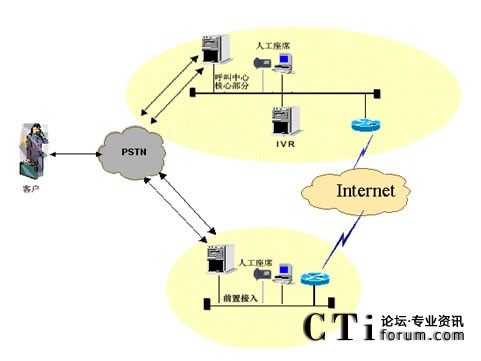 IVR���С��˹���ϯ�ֲ��ܘ�