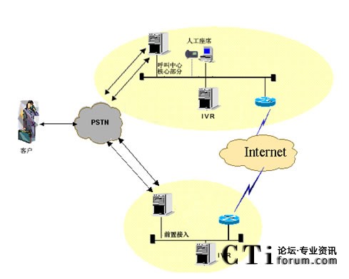 IVR�ֲ����˹���ϯ���мܘ�
