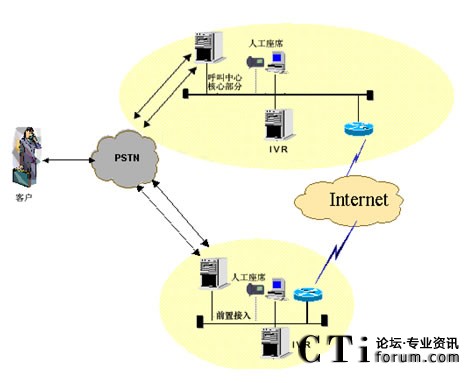 IVR�ֲ����˹���ϯ�ֲ��ܘ�
