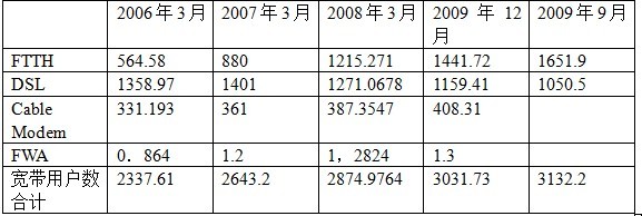 �ձ����������Ñ��l(f��)չ�y(t��ng)Ӌ(j��)������λ���f(w��n)����