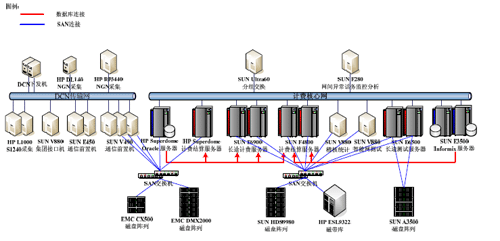 ֧�����ĺ���ϵ�y(t��ng)���w�ܘ�(g��u)