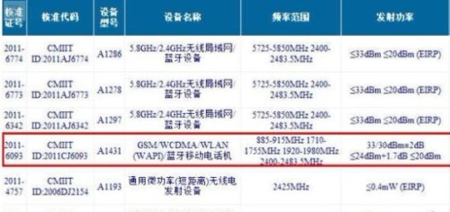 �W(w��ng)����iPhone 4S�@��W(w��ng)�C