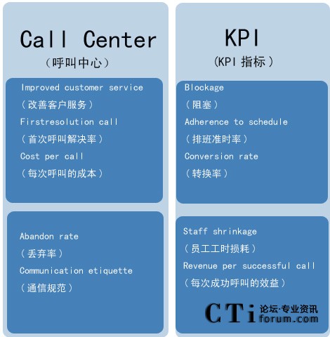 ʹ��ƽ��Ӌ(j��)��ϵ�y(t��ng)�y(c��)ԇ�������ĵ�����