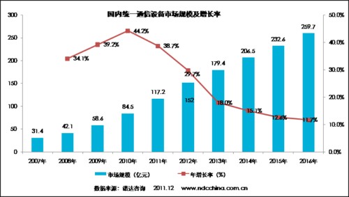 ��(gu��)��(n��i)�y(t��ng)һͨ���O(sh��)���Ј�(ch��ng)Ҏ(gu��)ģ�����L(zh��ng)��
