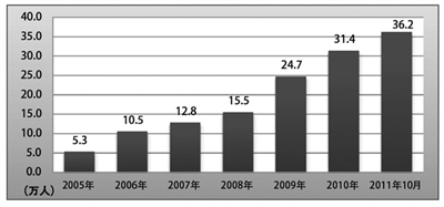 �аl(f��)ƽ�_�Ñ������Lڅ�݈D